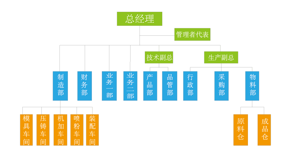 不朽情缘MG-中国官方网站五金架构图